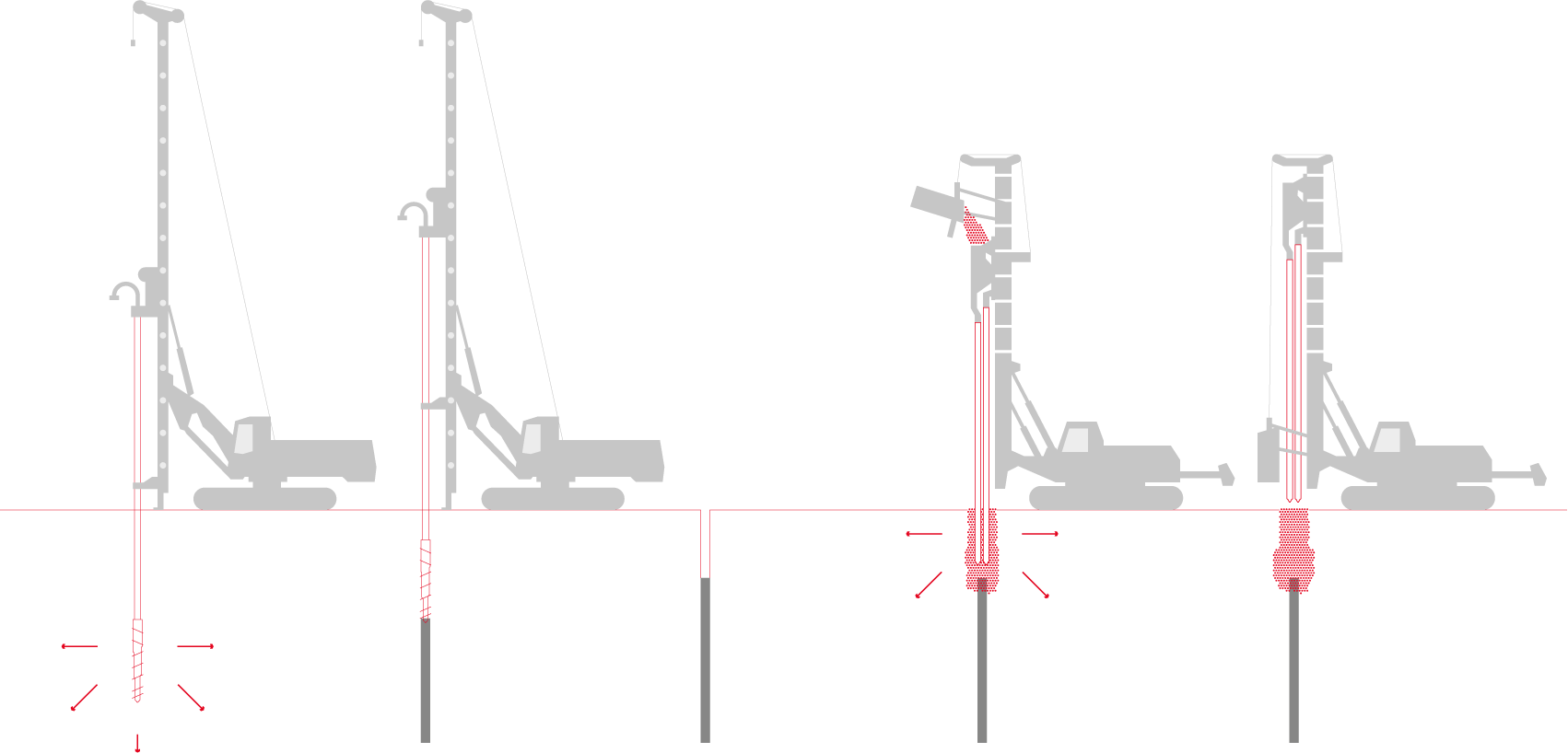 CMC techniques for soil