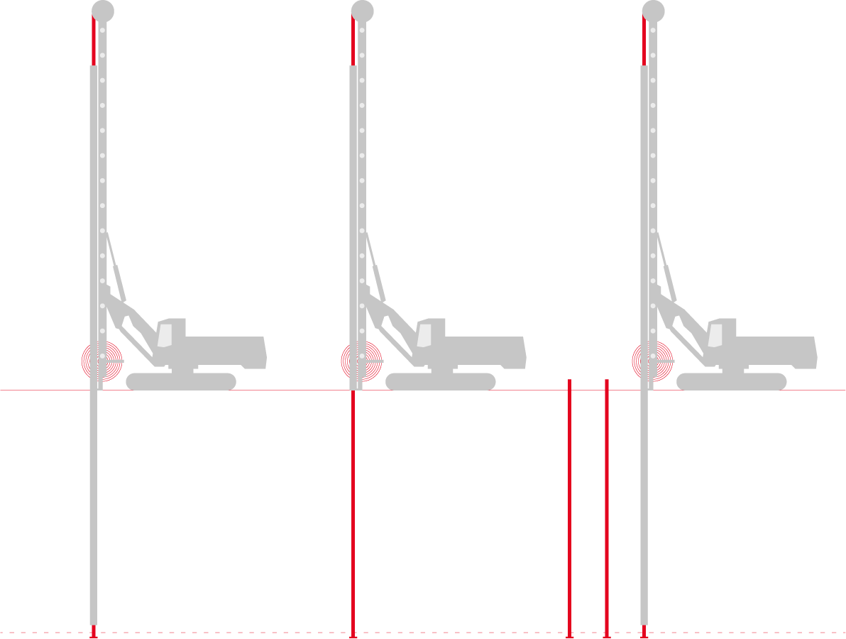 CMC techniques for soil