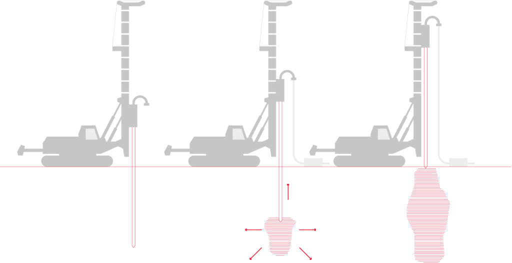 Compaction grouting ground improvement | Menard Meca CMC techniques for soil