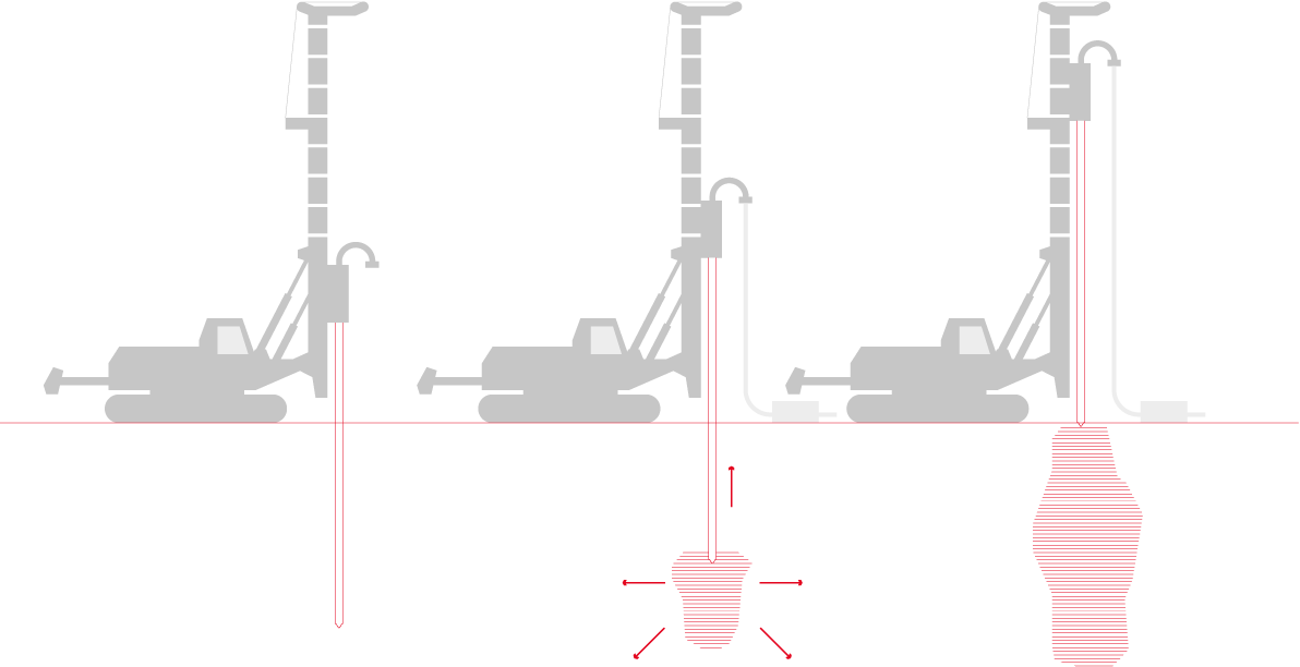 CMC techniques for soil