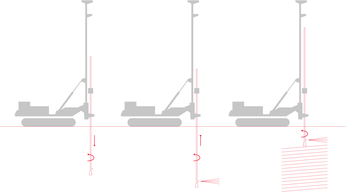 CMC techniques for soil